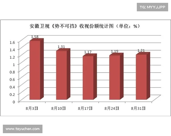 F1媒体版权改革推动流媒体平台竞逐转播权 传统电视份额持续下滑 F1媒体版权改革推动流媒体平台竞逐转播权 传统电视份额持续下滑